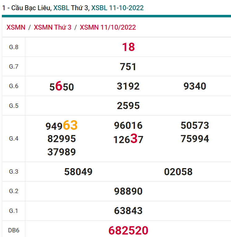 soi cầu xsmn 18 10 2022, soi cầu mn 18-10-2022, dự đoán xsmn 18-10-2022, btl mn 18-10-2022, dự đoán miền nam 18-10-2022, chốt số mn 18-10-2022, soi cau mien nam 18 10 2022