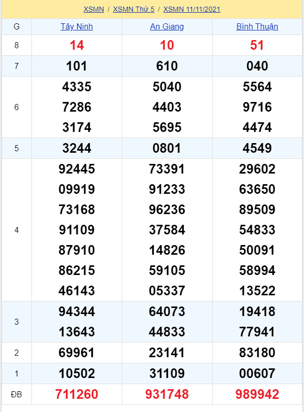 soi cầu xsmn 18-11-2021, soi cầu mn 18-11-2021, dự đoán xsmn 18-11-2021, btl mn 18-11-2021, dự đoán miền nam 18-11-2021, chốt số mn 18-11-2021, soi cau mien nam 18 11 2021