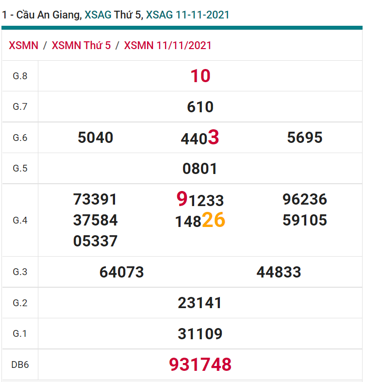 soi cầu xsmn 18-11-2021, soi cầu mn 18-11-2021, dự đoán xsmn 18-11-2021, btl mn 18-11-2021, dự đoán miền nam 18-11-2021, chốt số mn 18-11-2021, soi cau mien nam 18 11 2021