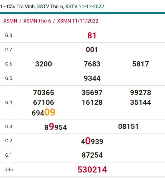 soi cầu xsmn 18-11-2022, soi cầu mn 18-11-2022, dự đoán xsmn 18-11-2022, btl mn 18-11-2022, dự đoán miền nam 18-11-2022, chốt số mn 18-11-2022, soi cau mien nam 18-11-2022