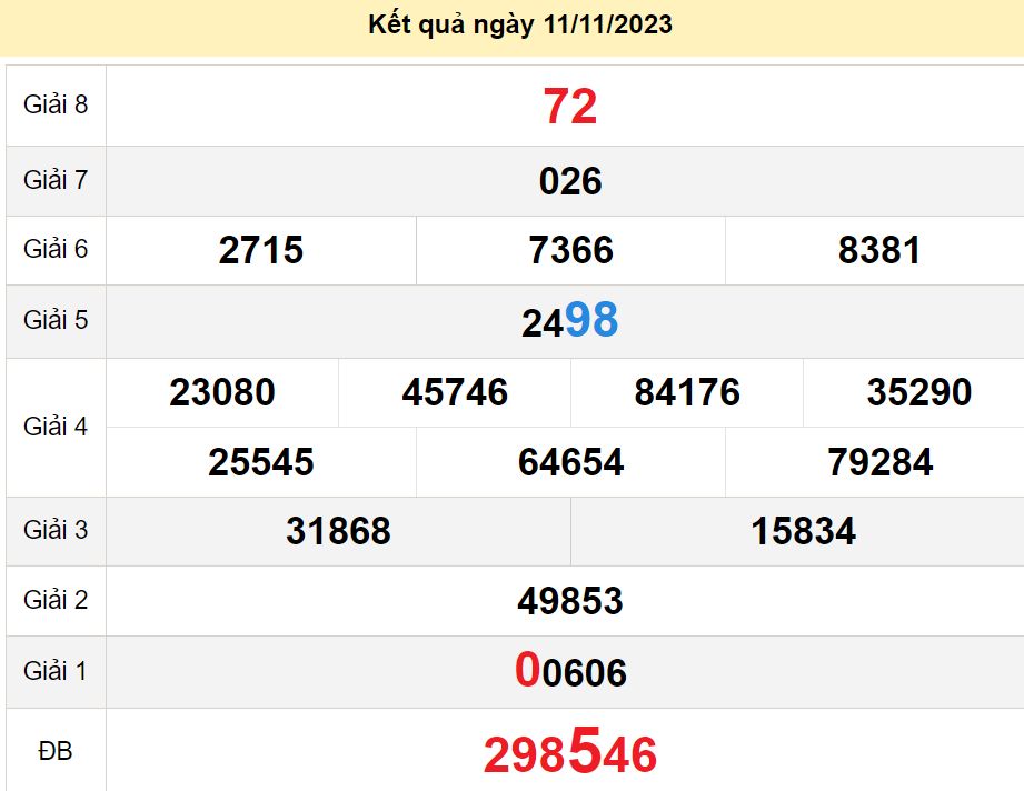 soi cầu xsmn 18-11-2023, soi cầu mn 18-11-2023, dự đoán xsmn 18-11-2023, btl mn 18-11-2023, dự đoán miền nam 18-11-2023, chốt số mn 18-11-2023, soi cau mien nam 18-11-2023