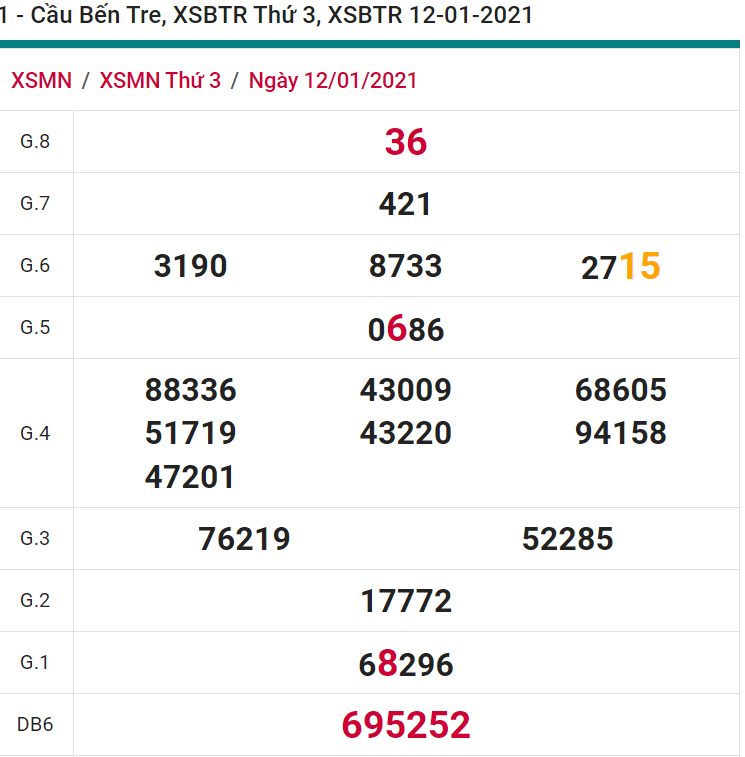 soi cầu xsmn 19 01 2021, soi cầu mn 19-01-2021, dự đoán xsmn 19-01-2021, btl mn 19-01-2021, dự đoán miền nam 19-01-2021, chốt số mn 19-01-2021, soi cau mien nam 19 01 2021