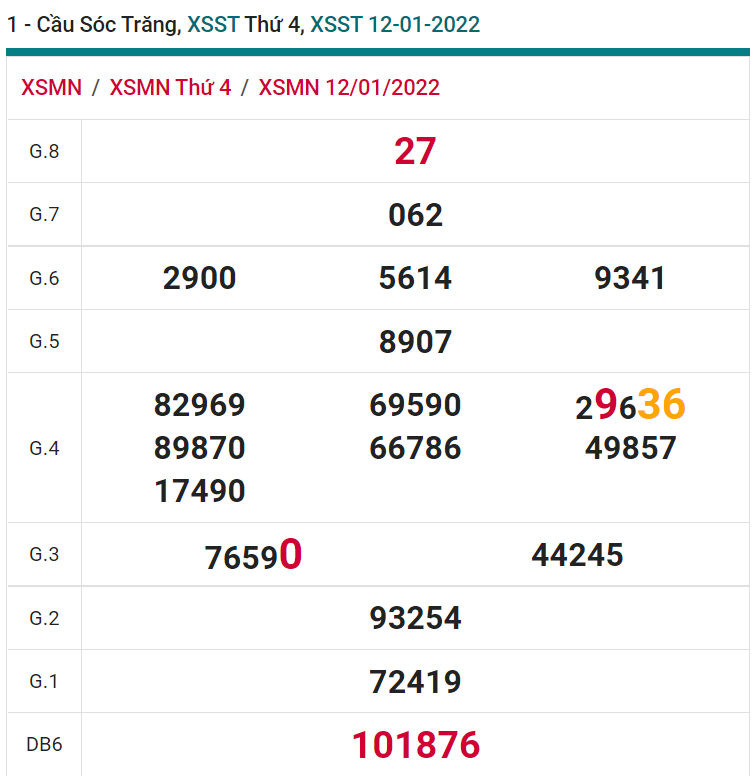 soi cầu xsmn 19 01 2022, soi cầu mn 19-01-2022, dự đoán xsmn 19-01-2022, btl mn 19-01-2022, dự đoán miền nam 19-01-2022, chốt số mn 19-01-2022, soi cau mien nam 19 01 2022