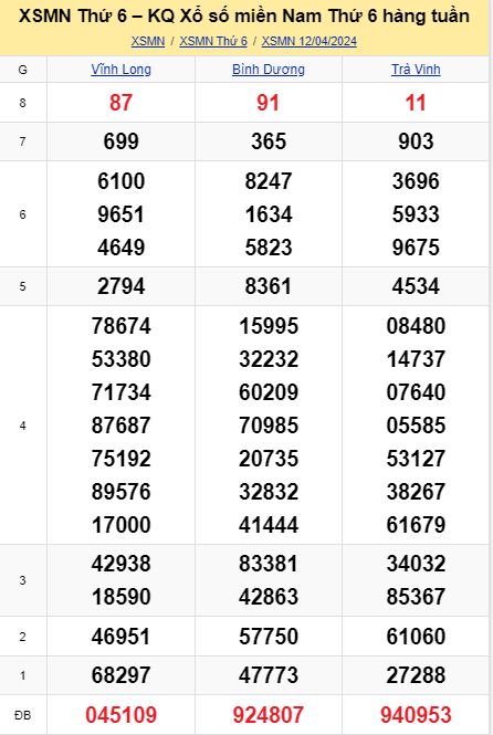 soi cầu xsmn 19-04-2024, soi cầu mn 19-04-2024, dự đoán xsmn 19-04-2024, btl mn 19-04-2024, dự đoán miền nam 19-04-2024, chốt số mn 19-04-2024, soi cau mien nam 19-04-2024