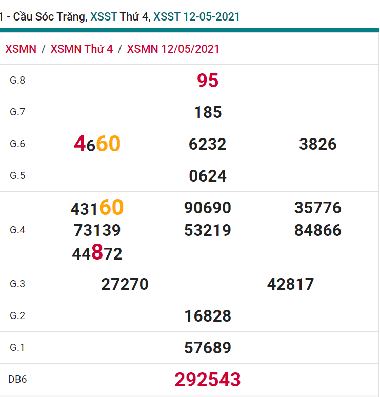 soi cầu xsmn 19 05 2021, soi cầu mn 19-05-2021, dự đoán xsmn 19-05-2021, btl mn 19-05-2021, dự đoán miền nam 19-05-2021, chốt số mn 19-05-2021, soi cau mien nam 19 05 2021