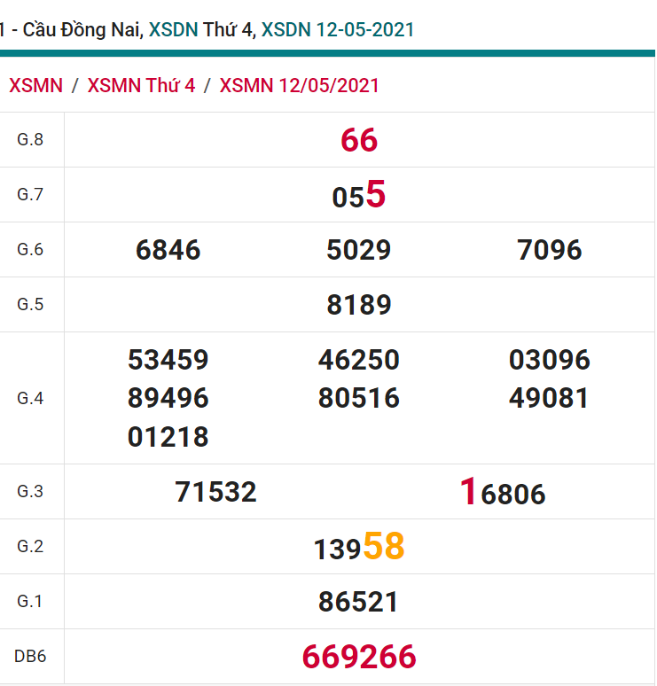 soi cầu xsmn 19 05 2021, soi cầu mn 19-05-2021, dự đoán xsmn 19-05-2021, btl mn 19-05-2021, dự đoán miền nam 19-05-2021, chốt số mn 19-05-2021, soi cau mien nam 19 05 2021