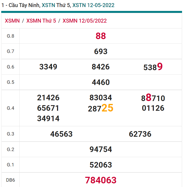 soi cầu xsmn 19-05-2022, soi cầu mn 19-05-2022, dự đoán xsmn 19-05-2022, btl mn 19-05-2022, dự đoán miền nam 19-05-2022, chốt số mn 19-05-2022, soi cau mien nam 19 05 2022