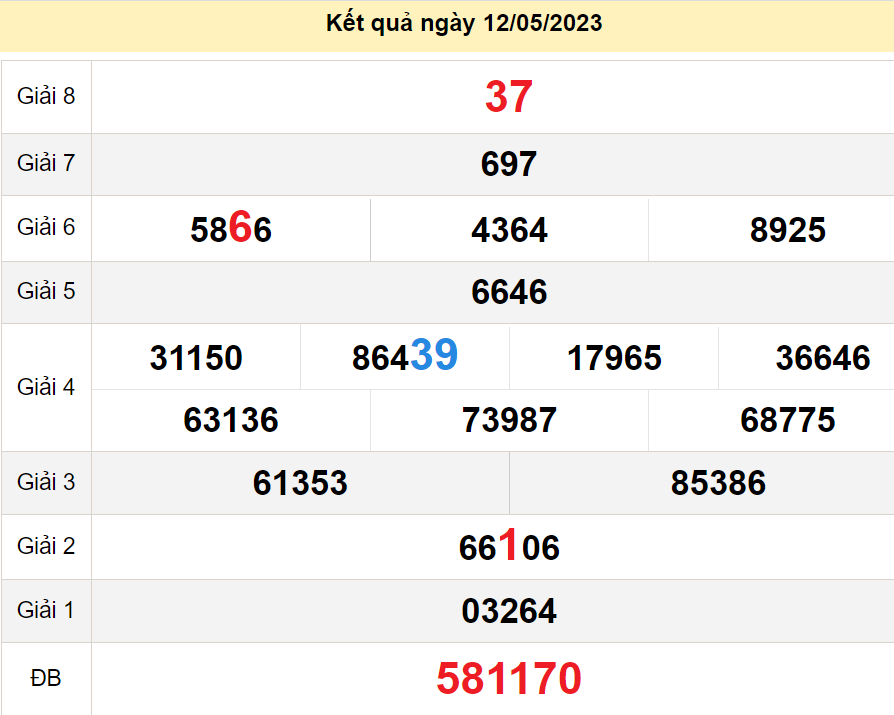 soi cầu xsmn 19-05-2023, soi cầu mn 19-05-2023, dự đoán xsmn 19-05-2023, btl mn 19-05-2023, dự đoán miền nam 19-05-2023, chốt số mn 19-05-2023, soi cau mien nam 19-05-2023