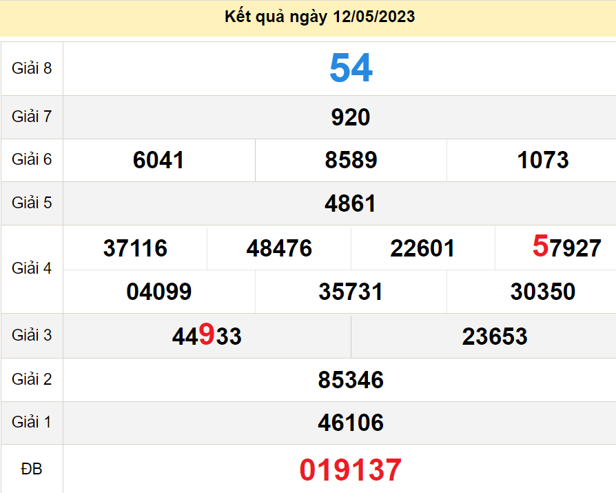 soi cầu xsmn 19-05-2023, soi cầu mn 19-05-2023, dự đoán xsmn 19-05-2023, btl mn 19-05-2023, dự đoán miền nam 19-05-2023, chốt số mn 19-05-2023, soi cau mien nam 19-05-2023