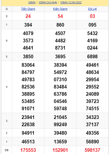 soi cầu xsmn 19 06 2022, soi cầu mn 19-06-2022, dự đoán xsmn 19-06-2022, btl mn 19-06-2022, dự đoán miền nam 19-06-2022, chốt số mn 19-06-2022, soi cau mien nam 19-06-2022