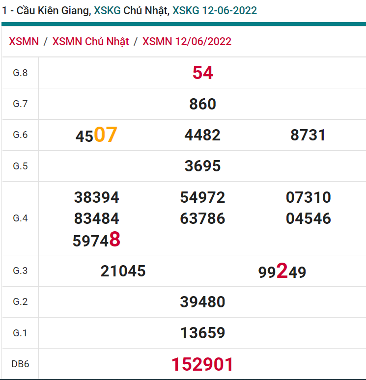 soi cầu xsmn 19 06 2022, soi cầu mn 19-06-2022, dự đoán xsmn 19-06-2022, btl mn 19-06-2022, dự đoán miền nam 19-06-2022, chốt số mn 19-06-2022, soi cau mien nam 19-06-2022