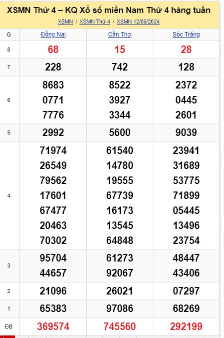 soi cầu xsmn 19 06 2024, soi cầu mn 19 06 2024, dự đoán xsmn 19/06/05/2024, btl mn 19 06 2024, dự đoán miền nam 19-06-2024, chốt số mn 19 06 2024, soi cau mien nam 19 06 2024