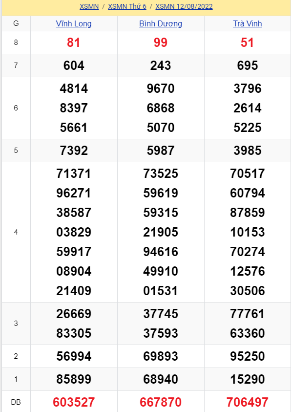 soi cầu xsmn 19-08-2022, soi cầu mn 19-08-2022, dự đoán xsmn 19-08-2022, btl mn 19-08-2022, dự đoán miền nam 19-08-2022, chốt số mn 19-08-2022, soi cau mien nam 19-08-2022