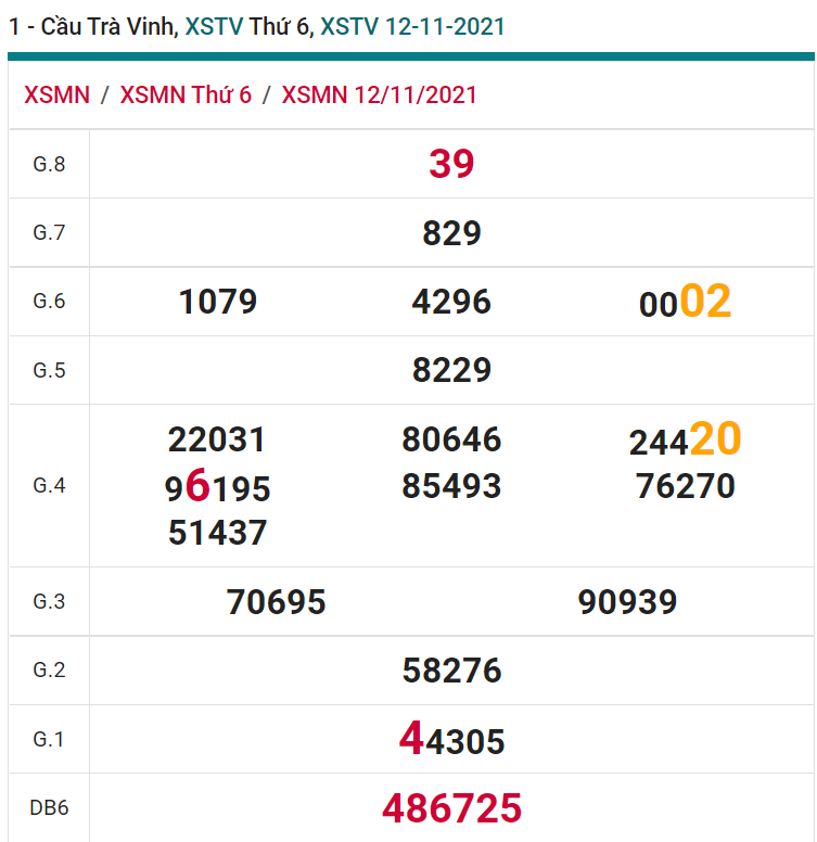 soi cầu xsmn 19-11-2021, soi cầu mn 19-11-2021, dự đoán xsmn 19-11-2021, btl mn 19-11-2021, dự đoán miền nam 19-11-2021, chốt số mn 19-11-2021, soi cau mien nam 19-11-2021