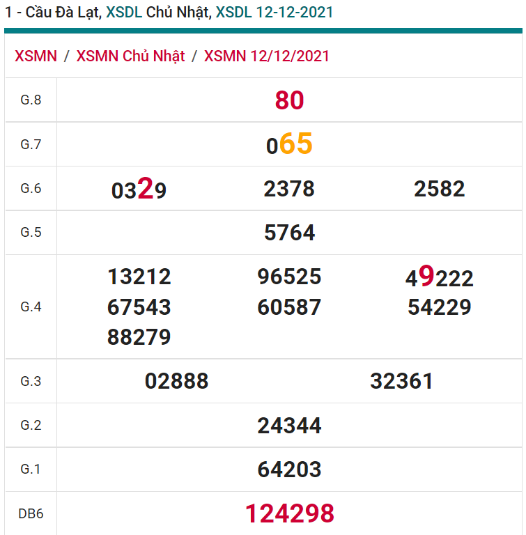 soi cầu xsmn 19 12 2021, soi cầu mn 19-12-2021, dự đoán xsmn 19-12-2021, btl mn 19-12-2021, dự đoán miền nam 19-12-2021, chốt số mn 19-12-2021, soi cau mien nam 19-12-2021