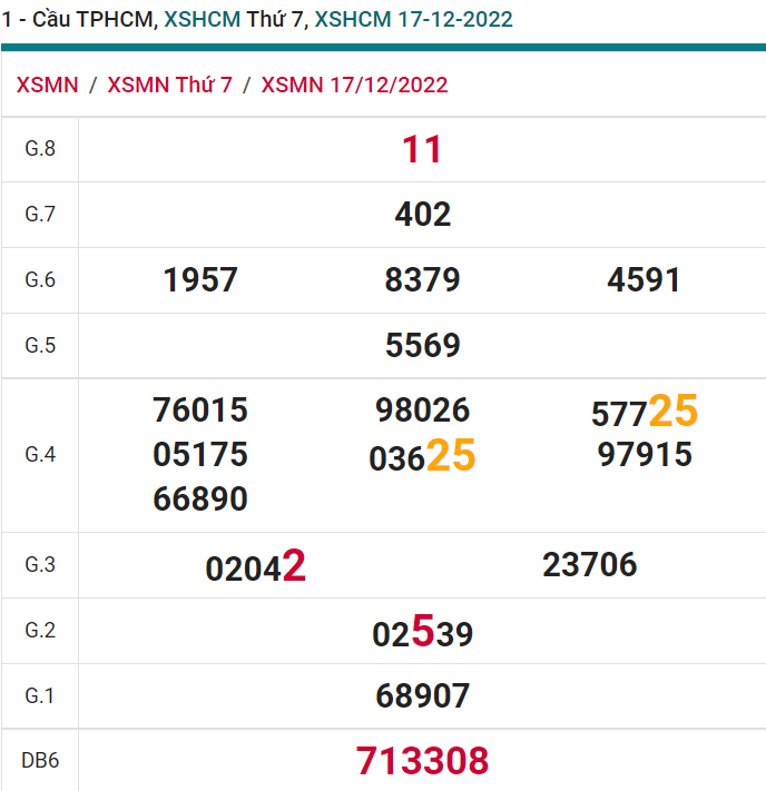 soi cầu xsmn 19-12 2022, soi cầu mn 19-12-2022, dự đoán xsmn 19-12-2022, btl mn 19-12-2022, dự đoán miền nam 19-12-2022, chốt số mn 19-12-2022, soi cau mien nam 19-12 2022