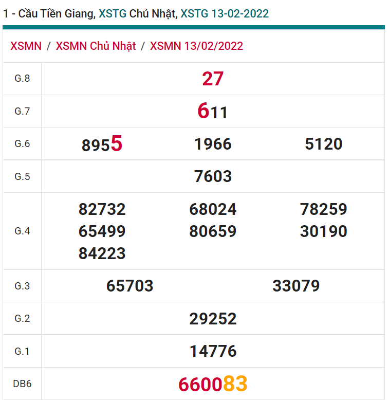 soi cầu xsmn 20 02 2022, soi cầu mn 20-02-2022, dự đoán xsmn 20-02-2022, btl mn 20-02-2022, dự đoán miền nam 20-02-2022, chốt số mn 20-02-2022, soi cau mien nam 20-02-2022