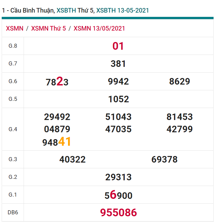 soi cầu xsmn 20-05-2021, soi cầu mn 20-05-2021, dự đoán xsmn 20-05-2021, btl mn 20-05-2021, dự đoán miền nam 20-05-2021, chốt số mn 20-05-2021, soi cau mien nam 20 05 2021