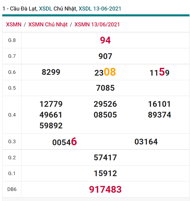 soi cầu xsmn 20 06 2021, soi cầu mn 20-06-2021, dự đoán xsmn 20-06-2021, btl mn 20-06-2021, dự đoán miền nam 20-06-2021, chốt số mn 20-06-2021, soi cau mien nam 20-06-2021