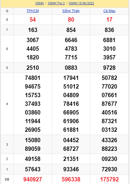 soi cầu xsmn 20 06 2022, soi cầu mn 20-06-2022, dự đoán xsmn 20-06-2022, btl mn 20-06-2022, dự đoán miền nam 20-06-2022, chốt số mn 20-06-2022, soi cau mien nam 20 06 2022