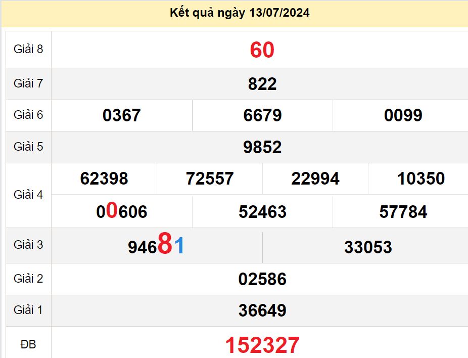 soi cầu xsmn 20-07-2024, soi cầu mn 20-07-2024, dự đoán xsmn 20-07-2024, btl mn 20-07-2024, dự đoán miền nam 20-07-2024, chốt số mn 20-07-2024, soi cau mien nam 20-07-2024