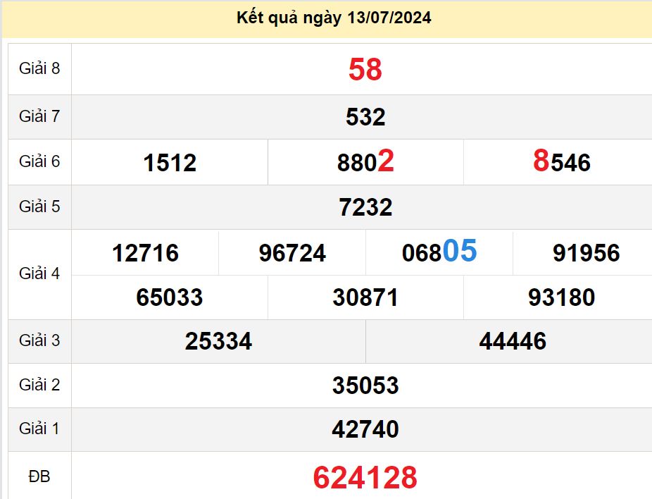 soi cầu xsmn 20-07-2024, soi cầu mn 20-07-2024, dự đoán xsmn 20-07-2024, btl mn 20-07-2024, dự đoán miền nam 20-07-2024, chốt số mn 20-07-2024, soi cau mien nam 20-07-2024