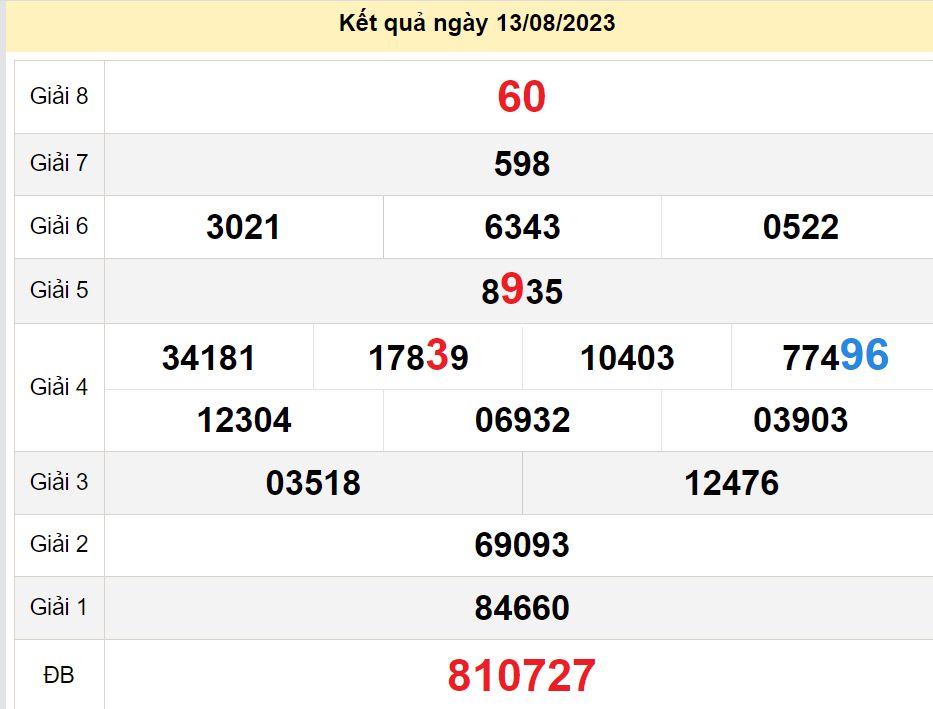 soi cầu xsmn 20-08-2023, soi cầu mn 20-08-2023, dự đoán xsmn 20-08-2023, btl mn 20-08-2023, dự đoán miền nam 20-08-2023, chốt số mn 20-08-2023, soi cau mien nam 20 08 2023