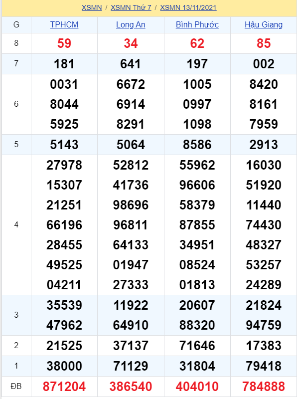 soi cầu xsmn 20 11 2021, soi cầu mn 20-11-2021, dự đoán xsmn 20-11-2021, btl mn 20-11-2021, dự đoán miền nam 20-11-2021, chốt số mn 20-11-2021, soi cau mien nam 20-11-2021