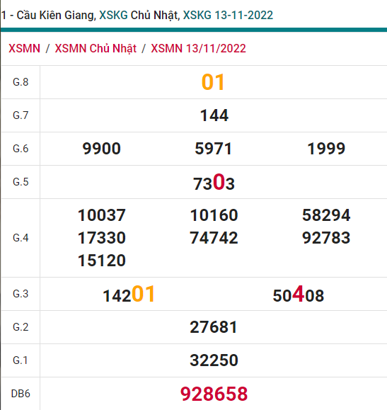 soi cầu xsmn 20 11 2022, soi cầu mn 20-11-2022, dự đoán xsmn 20-11-2022, btl mn 20-11-2022, dự đoán miền nam 20-11-2022, chốt số mn 20-11-2022, soi cau mien nam 20-11-2022