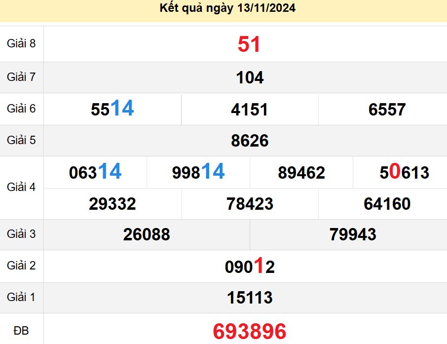 soi cầu xsmn 20 11 2024, soi cầu mn 20 11 2024, dự đoán xsmn 20/11/2024, btl mn 20 11 2024, dự đoán miền nam 20-11-2024, chốt số mn 20 11 2024, soi cau mien nam 20 11 2024