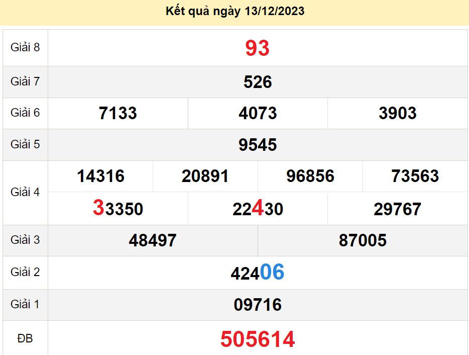 soi cầu xsmn 20 12 2023, soi cầu mn 20 12 2023, dự đoán xsmn 20/12/2023, btl mn 20 12 2023, dự đoán miền nam 20-12-2023, chốt số mn 20 12 2023, soi cau mien nam 20 12 23