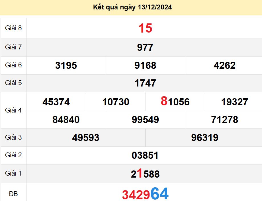 soi cầu xsmn 20-12-2024, soi cầu mn 20-12-2024, dự đoán xsmn 20-12-2024, btl mn 20-12-2024, dự đoán miền nam 20-12-2024, chốt số mn 20-12-2024, soi cau mien nam 20-12-2024