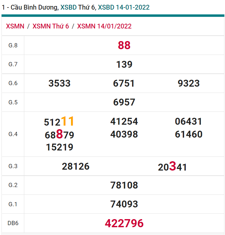 soi cầu xsmn 21-01-2022, soi cầu mn 21-01-2022, dự đoán xsmn 21-01-2022, btl mn 21-01-2022, dự đoán miền nam 21-01-2022, chốt số mn 21-01-2022, soi cau mien nam 21-01-2022