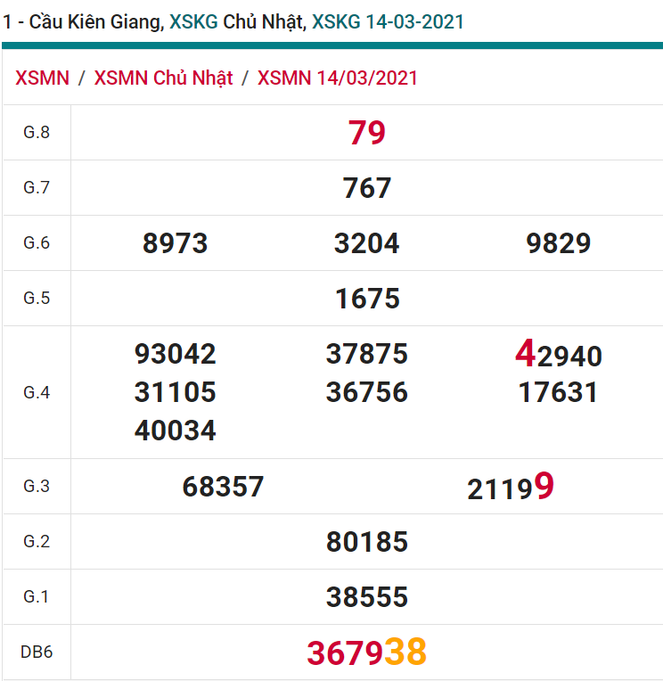 soi cầu xsmn 21 03 2021, soi cầu mn 21-03-2021, dự đoán xsmn 21-03-2021, btl mn 21-03-2021, dự đoán miền nam 21-03-2021, chốt số mn 21-03-2021, soi cau mien nam 21-03-2021