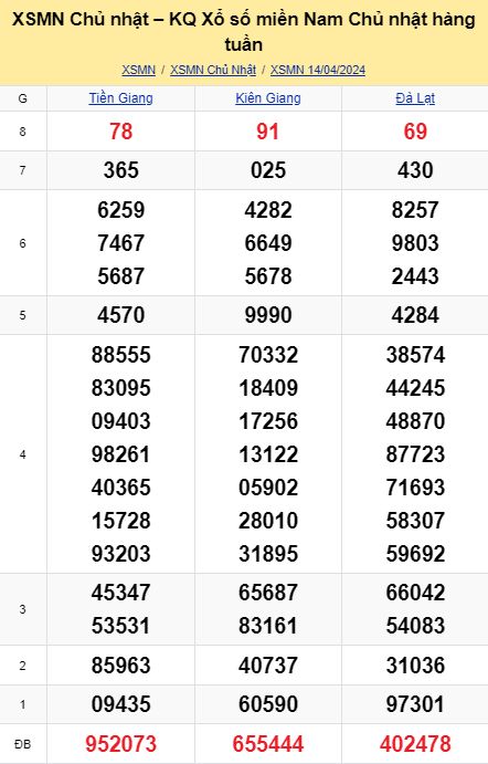 soi cầu xsmn 21-04-2024, soi cầu mn 21-04-2024, dự đoán xsmn 21-04-2024, btl mn 21-04-2024, dự đoán miền nam 21-04-2024, chốt số mn 21-04-2024, soi cau mien nam 21 04 2024