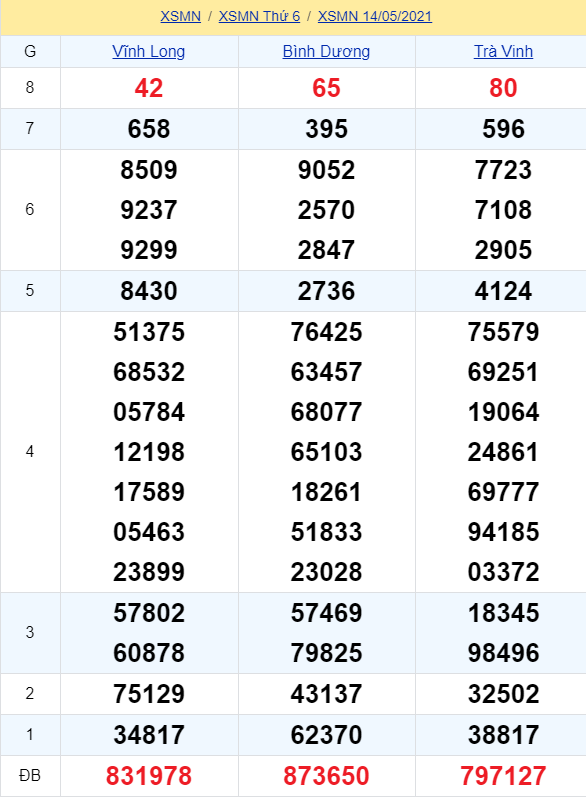 soi cầu xsmn 21-05-2021, soi cầu mn 21-05-2021, dự đoán xsmn 21-05-2021, btl mn 21-05-2021, dự đoán miền nam 21-05-2021, chốt số mn 21-05-2021, soi cau mien nam 21-05-2021