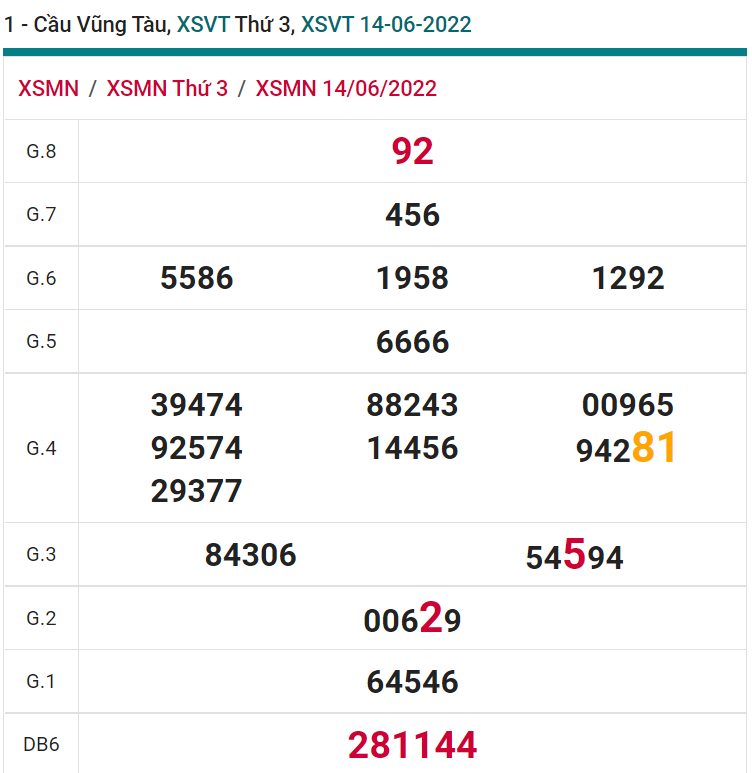 soi cầu xsmn 21 06 2022, soi cầu mn 21-06-2022, dự đoán xsmn 21-06-2022, btl mn 21-06-2022, dự đoán miền nam 21-06-2022, chốt số mn 21-06-2022, soi cau mien nam 21 06 2022