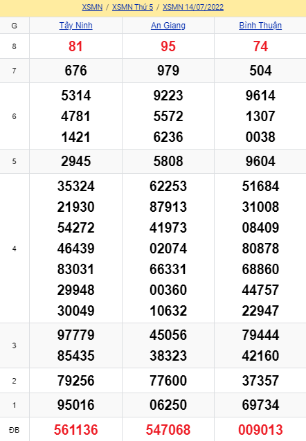 soi cầu xsmn 21-07-2022, soi cầu mn 21-07-2022, dự đoán xsmn 21-07-2022, btl mn 14-07-2022, dự đoán miền nam 21-07-2022, chốt số mn 21-07-2022, soi cau mien nam 21 07 2022