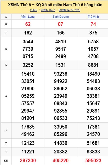 soi cầu xsmn 21-07-2023, soi cầu mn 21-07-2023, dự đoán xsmn 21-07-2023, btl mn 21-07-2023, dự đoán miền nam 21-07-2023, chốt số mn 21-07-2023, soi cau mien nam 21-07-2023