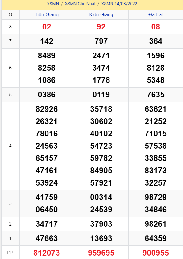 soi cầu xsmn 21 08 2022, soi cầu mn 21-08-2022, dự đoán xsmn 21-08-2022, btl mn 21-08-2022, dự đoán miền nam 21-08-2022, chốt số mn 21-08-2022, soi cau mien nam 21-08-2022