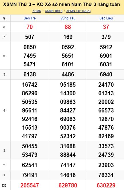 soi cầu xsmn 21 11 2023, soi cầu mn 21/11/23, dự đoán xsmn 21 11 2023, btl mn 21-11-2023, dự đoán miền nam 21/11/2023, chốt số mn 21 11 2023, soi cau mien nam 21-11-2023