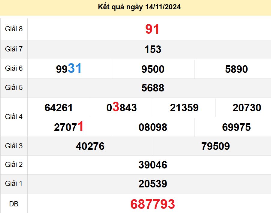 soi cầu xsmn 21-11-2024, soi cầu mn 21-11-2024, dự đoán xsmn 21-11-2024, btl mn 21-11-2024, dự đoán miền nam 21-11-2024, chốt số mn 21-11-2024, soi cau mien nam 21 11 2024