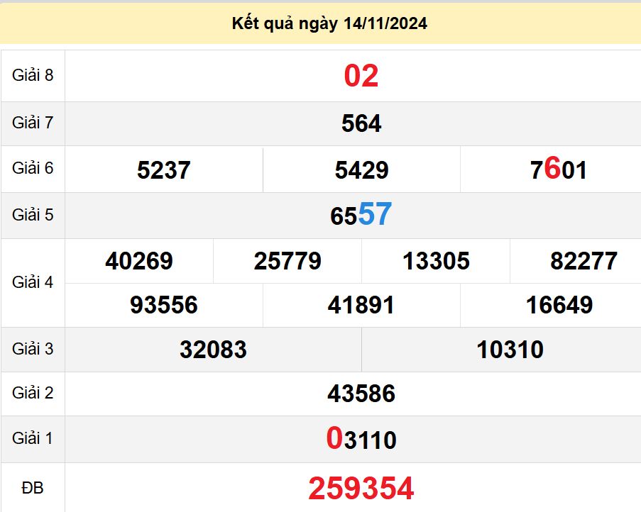 soi cầu xsmn 21-11-2024, soi cầu mn 21-11-2024, dự đoán xsmn 21-11-2024, btl mn 21-11-2024, dự đoán miền nam 21-11-2024, chốt số mn 21-11-2024, soi cau mien nam 21 11 2024