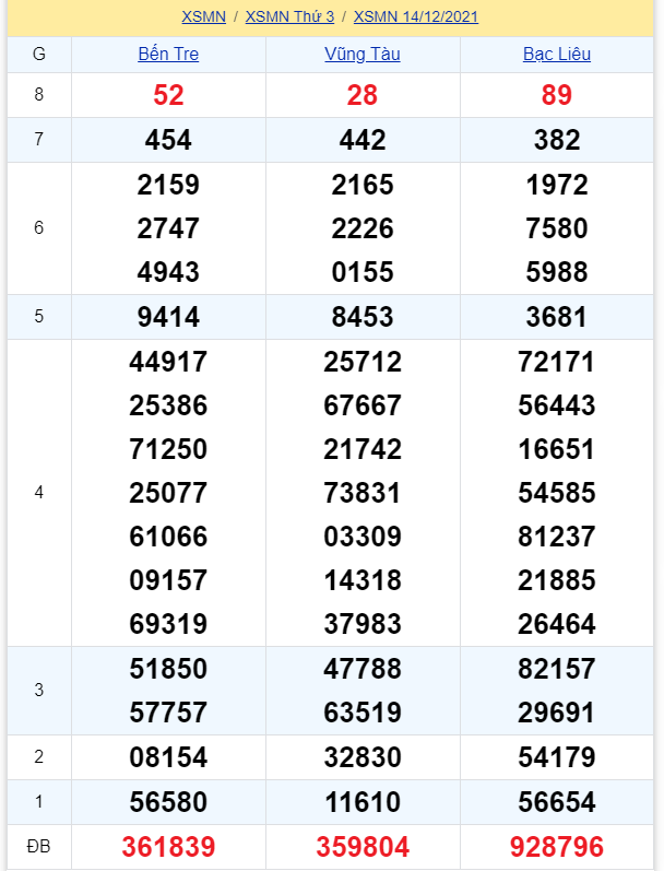 soi cầu xsmn 21 12 2021, soi cầu mn 21-12-2021, dự đoán xsmn 21-12-2021, btl mn 21-12-2021, dự đoán miền nam 21-12-2021, chốt số mn 21-12-2021, soi cau mien nam 21 12 2021