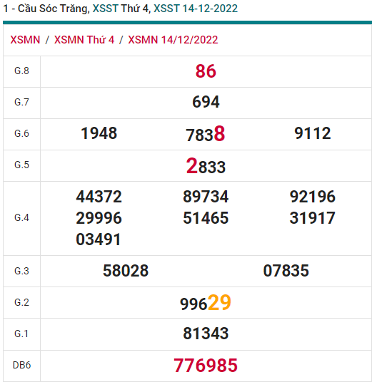 soi cầu xsmn 21 12 2022, soi cầu mn 21-12-2022, dự đoán xsmn 21-12-2022, btl mn 21-12-2022, dự đoán miền nam 21-12-2022, chốt số mn 21-12-2022, soi cau mien nam 21 12 2022