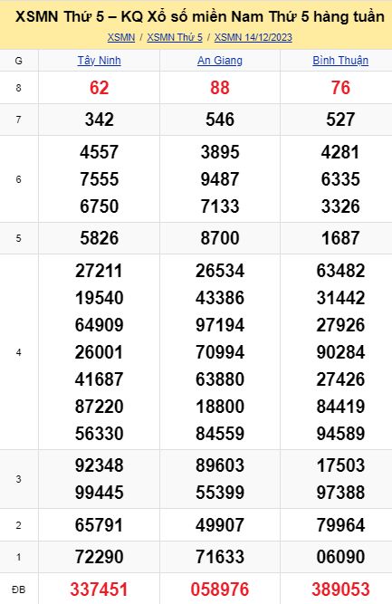 soi cầu xsmn 21-12-2023, soi cầu mn 21-12-2023, dự đoán xsmn 21-12-2023, btl mn 21-12-2023, dự đoán miền nam 21-12-2023, chốt số mn 21-12-2023, soi cau mien nam 21 12 2023