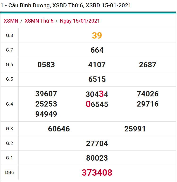 soi cầu xsmn 22-01-2021, soi cầu mn 22-01-2021, dự đoán xsmn 22-01-2021, btl mn 22-01-2021, dự đoán miền nam 22-01-2021, chốt số mn 22-01-2021, soi cau mien nam 22-01-2021