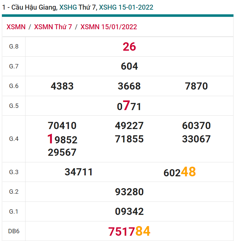 soi cầu xsmn 22 01 2022, soi cầu mn 22-01-2022, dự đoán xsmn 22-01-2022, btl mn 22-01-2022, dự đoán miền nam 22-01-2022, chốt số mn 22-01-2022, soi cau mien nam 22-01-2022