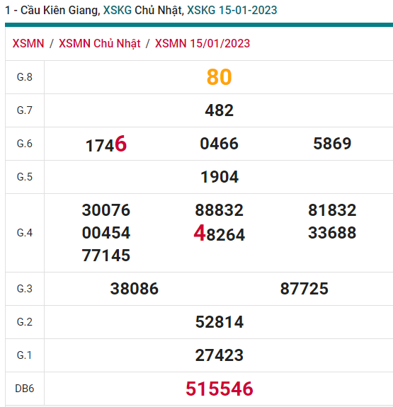 soi cầu xsmn 22 01 2023, soi cầu mn 22-01-2023, dự đoán xsmn 22-01-2023, btl mn 22-01-2023, dự đoán miền nam 22-01-2023, chốt số mn 22-01-2023, soi cau mien nam 22-10-2023