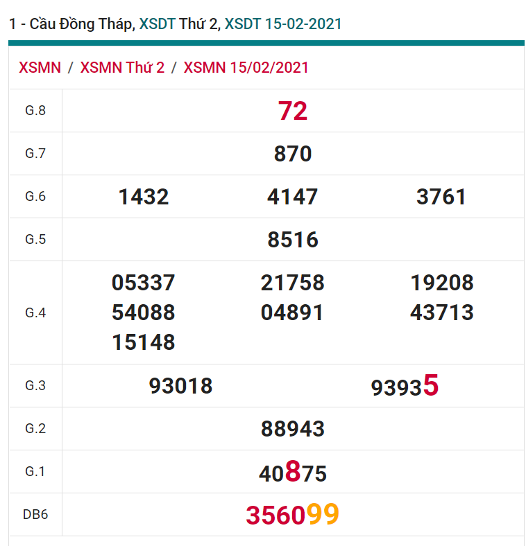 soi cầu xsmn 22 02 2021, soi cầu mn 22-02-2021, dự đoán xsmn 22-02-2021, btl mn 22-02-2021, dự đoán miền nam 22-02-2021, chốt số mn 22-02-2021, soi cau mien nam 22 02 2021